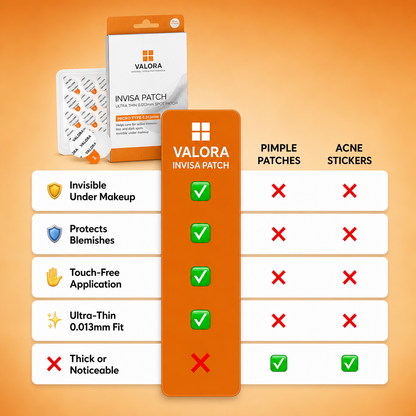Valora Invisa Patches®